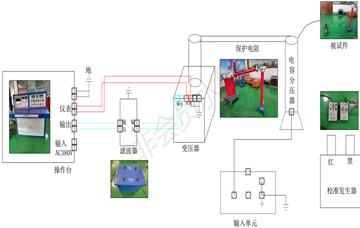 局部放電檢測儀系統流程圖