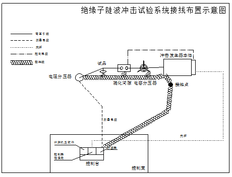 絕緣子陡波沖擊電壓試驗的設備布局及接線說明