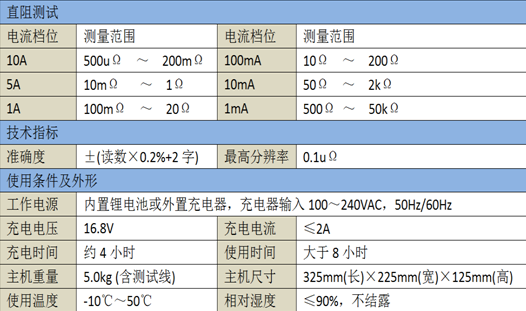 直流電阻快速測(cè)試儀 HZ210-10A-D參數(shù)