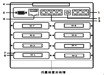 全自動溫升試驗裝置