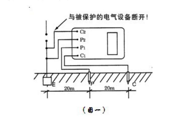 接地電阻測試儀測量方法